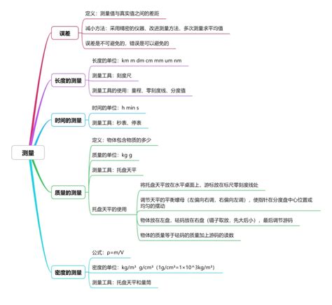 初中物理知识点知识导图，2021中考物理知识点总结归纳 完整版 上海爱智康