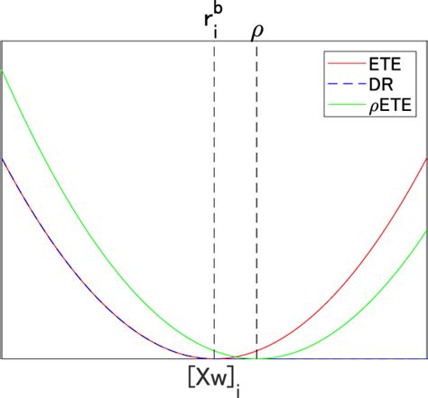 Figure 1 from Primal Dual ℓ 0 Constrained Sparse Index Tracking