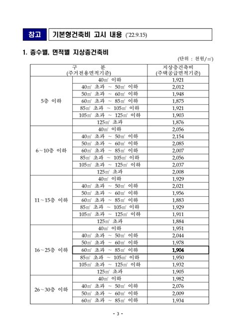 분양가상한제 기본형건축비 9월 정기고시 네이버 블로그