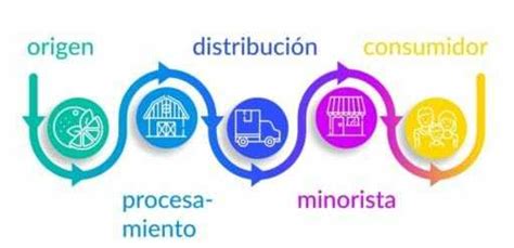 8 Beneficios De Implementar Un Sistema De Trazabilidad Clavei