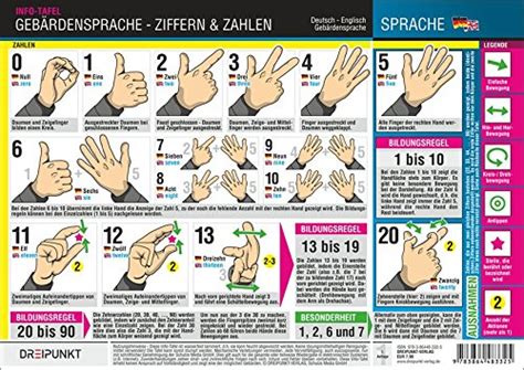 Zahlen 1 Bis 10 Grundschultante Zahlen 1 Bis 10 Florian Roob