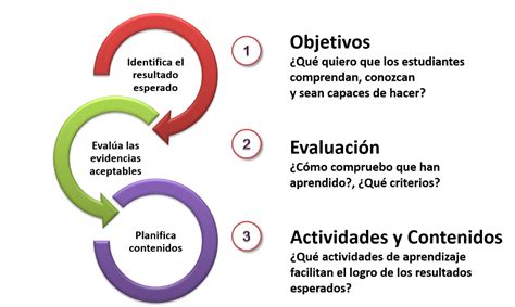 Modelos De Dise O De Experiencias De Aprendizaje Ii