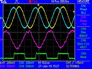 (a) Oscilloscope capture during test phase: yellow-sine wave (1st DDS ...