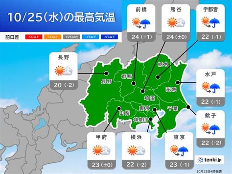 25日の関東 空模様の変化に注意を 昼頃から所々で雨や雷雨に気象予報士 小野 聡子 2023年10月25日 日本気象協会 Tenkijp