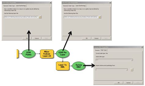 Arcgis Desktop Apply Symbology From Layer In Modelbuilder