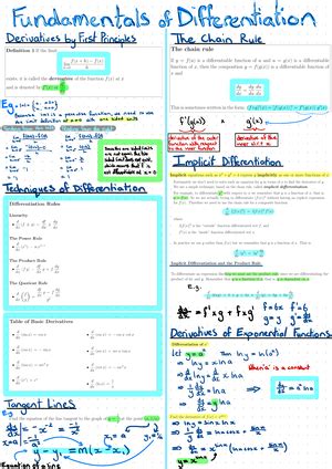 Integration Cheat Sheet I Innnk Eeggg Iiioonnn