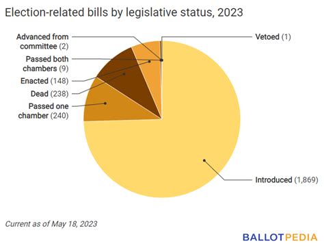 The Ballot Bulletin: Ballotpedia’s Weekly Digest on Election ...