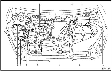 Qr25de Engine Engine Compartment Check Locations Maintenance And Do