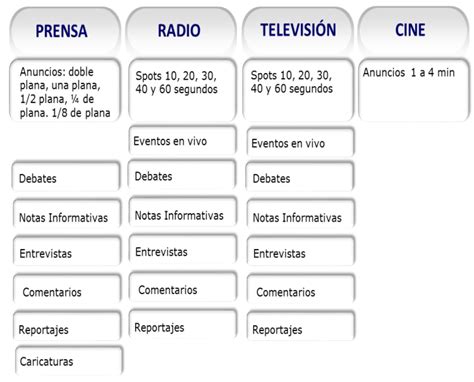 Características y clasificación de los medios