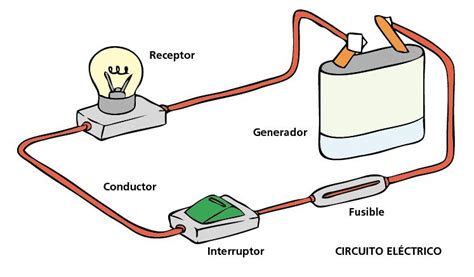 Creador De Circuitos Electricos