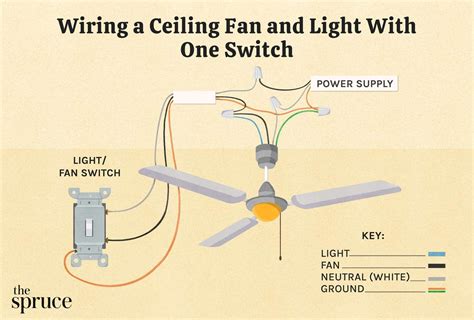 How To Wire Ceiling Fan With Separate Light Switch