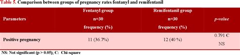 Table From Comparison Between The Effects Of Fentanyl Versus