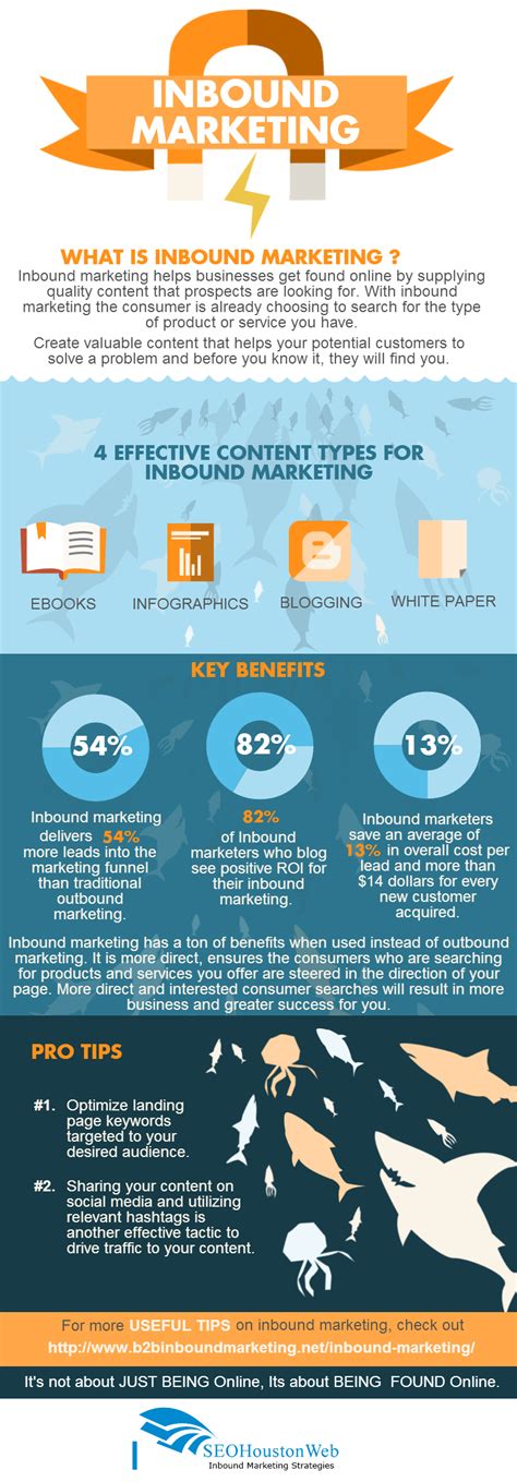 5 Steps Of An Inbound Marketing Strategy Infographic Ponasa