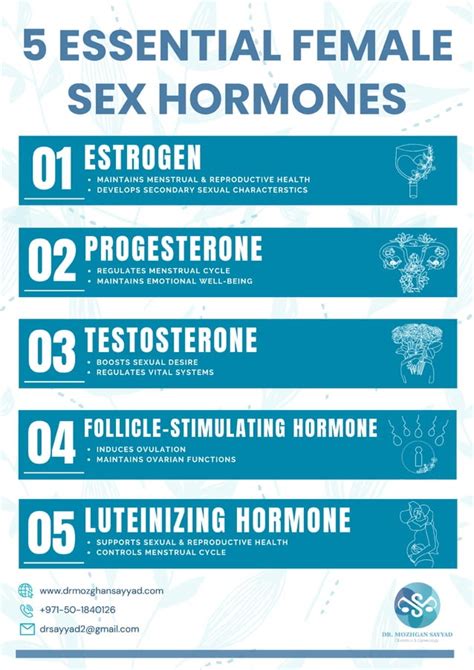 5 Essential Female Sex Hormones Pdf Free Download