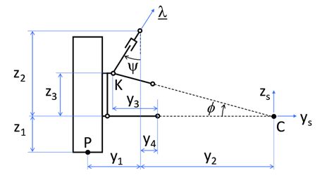 Double wishbone schematic. | Download Scientific Diagram