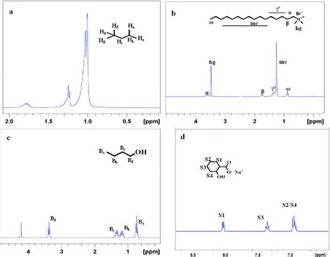 H Nmr Spectrum Of A Isooctane B Mm Ctab In D O C Butanol