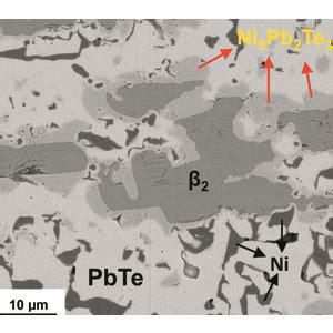 Iucr Identification Of The Bravais Lattice And Cell Parameters