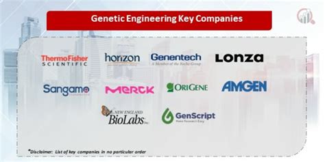 Genetic Engineering Companies | Market Research Future