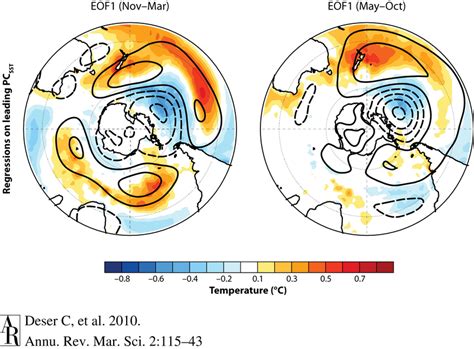 Sea Surface Temperature Sst Shading And 500 Hpa Geopotential Height Download Scientific