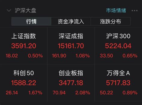 上半年十大牛股来了！最牛个股涨逾420％，14行业涨幅超5％ 腾讯新闻