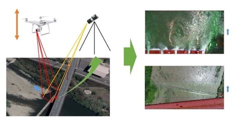 Remote Sensing Free Full Text Large Scale Particle Image