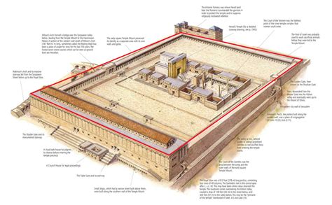 The Bet Midrash Of The Second Temple