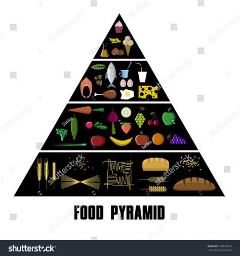 Vector Healthy Food Pyramid Icon Set 스톡 벡터로열티 프리 339436670 Shutterstock