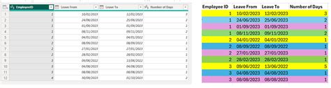 Pivot Table By Employeeidconsecutive Days Data Setup Enterprise