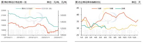 原料涨价叠加传统淡季 纺企进退两难 纺织资讯 纺织网 纺织综合服务商