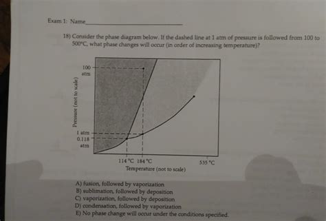 Solved Exam Name Consider The Phase Diagram Below If Chegg