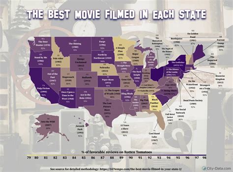 Mapsontheweb The Best Movie Filmed In Each US State Based On 247tempo