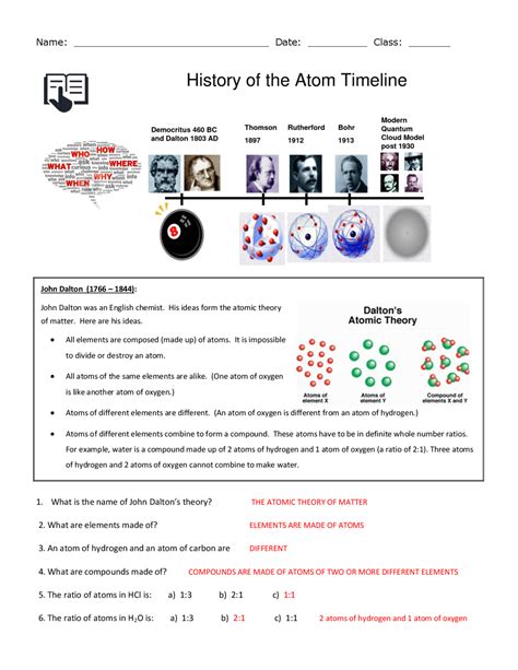 History Of Atoms Worksheets