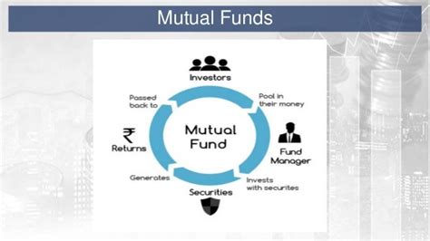 Mutual Fund And Its Structure