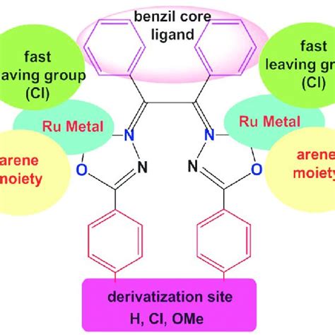 PDF Synthesis And Structure Of New Binuclear Ruthenium II Arene