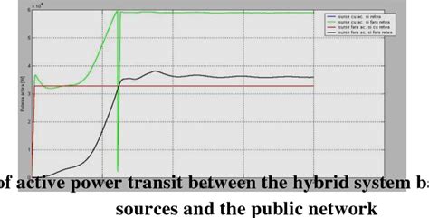 Figure From Modelling Of A Solar Wind Hydroelectric Hybrid System In