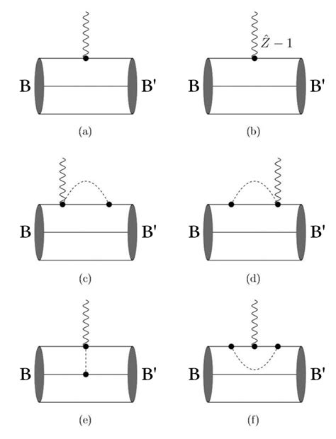 Feynman Diagrams Contributing To The Axial Transition Form Factor Of