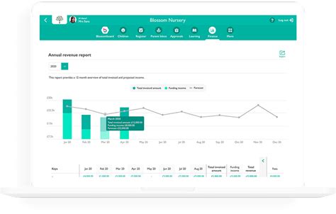 financial reporting blossom educational