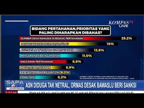 Survei Jajak Pendapat Litbang Kompas Mengenai Debat Ke Pilpres