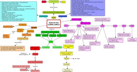 Plano Cartesiano Mapa Mental The Best Porn Website