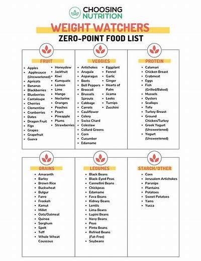 10 Best Weight Watchers Point Book Printable Pdf For Free At Printablee Weight Watchers Points