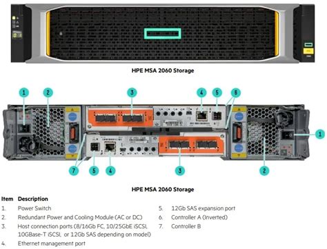 Hpe Msa 2060 16gb Fibre Channel Sff 46tb Flash Bundle Modular Smart