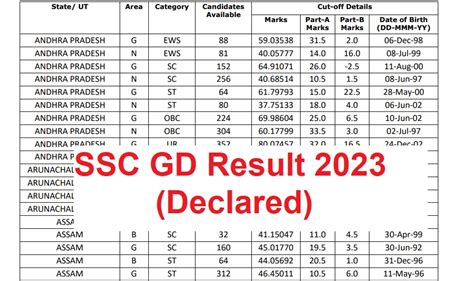 Ssc Nic In Result 2024 Gd Cati Mattie