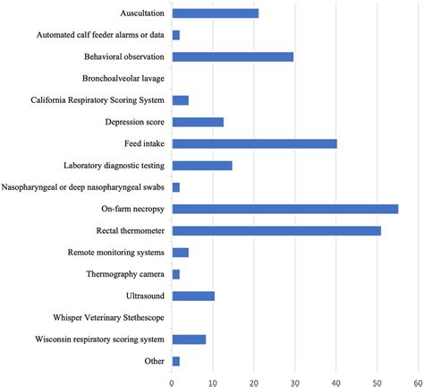 Frontiers Veterinarians Perspectives Of Pain Treatment And