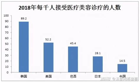 爱美客，终究是扛不住了澎湃号·湃客澎湃新闻 The Paper