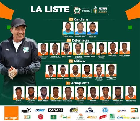 AFCON 2023: Hosts Ivory Coast Reveal Final List