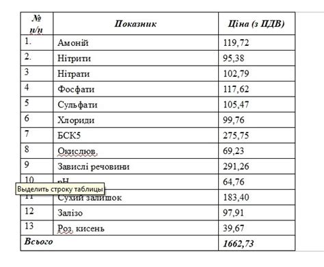 Дослідження питної та стічної води • Хмільникводоканал