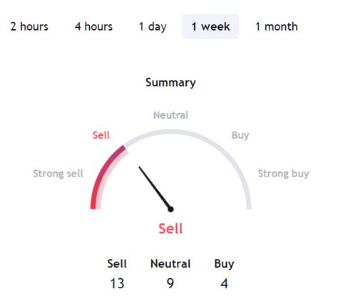 Cro Price Prediction Will Cronos Coin Reach