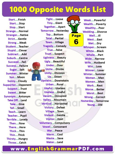 1000 Opposite Words List In English English Grammar Pdf