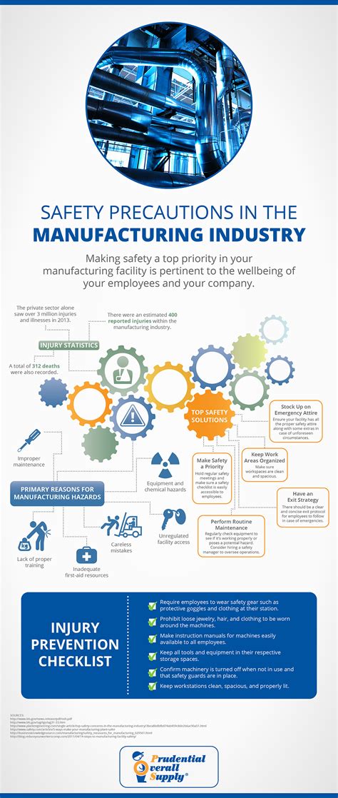 Safety Precautions in the Manufacturing Industry