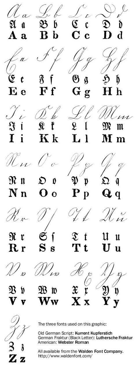 German Script Alphabet And Numbers